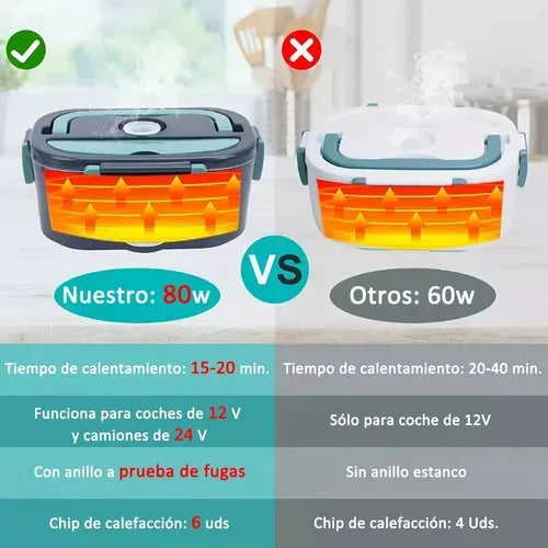 Lonchera Térmica 🌡️ Multiusos Eléctrica🍖🍗🍝